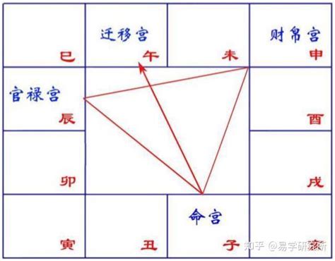 紫微正照|在紫微斗数里 会照是什么意思？ 得 和 陷 有什么区别？